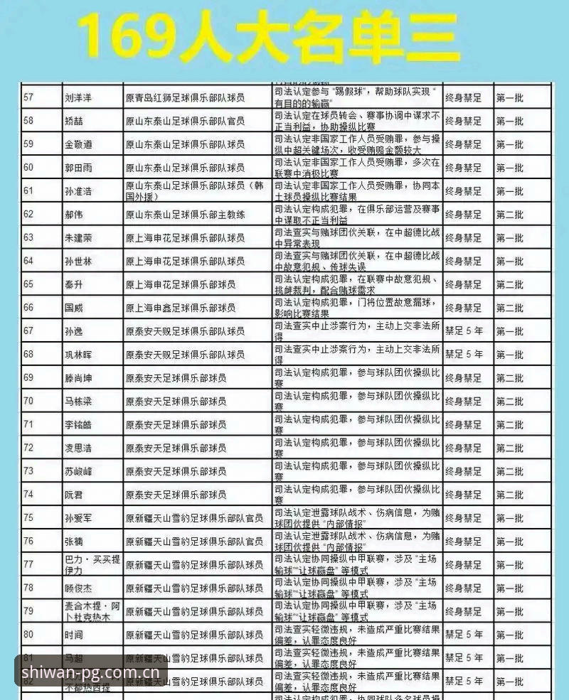足坛反腐风暴vs棋牌试玩体验：从禁足名单看中国足球的“红牌”与“黄牌”