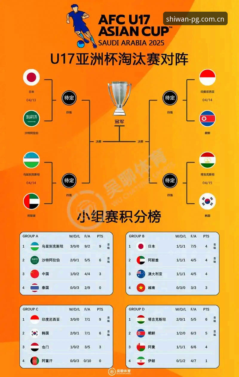 U17世界杯抽签深度评测：中国男女足出线形势与棋牌试玩平台的赛事解读
